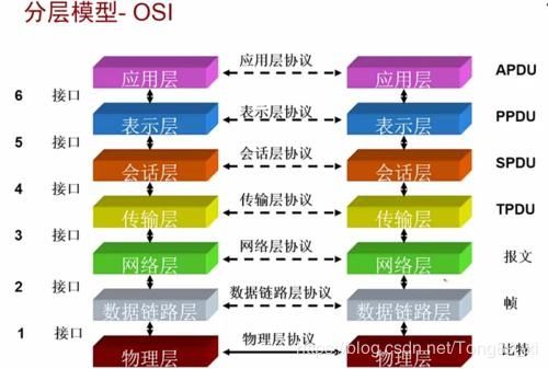 網(wǎng)絡(luò)工程師成長(zhǎng)之路 從IP網(wǎng)絡(luò)基礎(chǔ)到以太網(wǎng)幀結(jié)構(gòu)分析