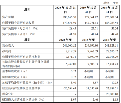 何氏眼科、銅冠銅箔、凡拓數創即將上會，數字文化創意引領創業板新熱潮